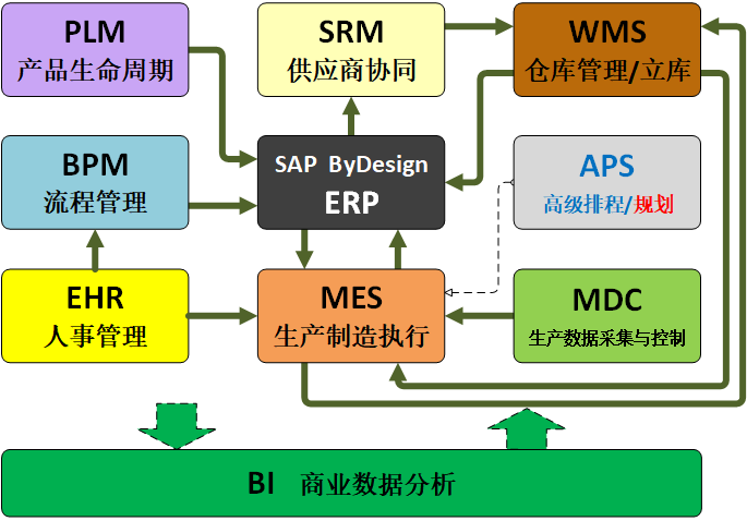 景弘盛系统架构.png